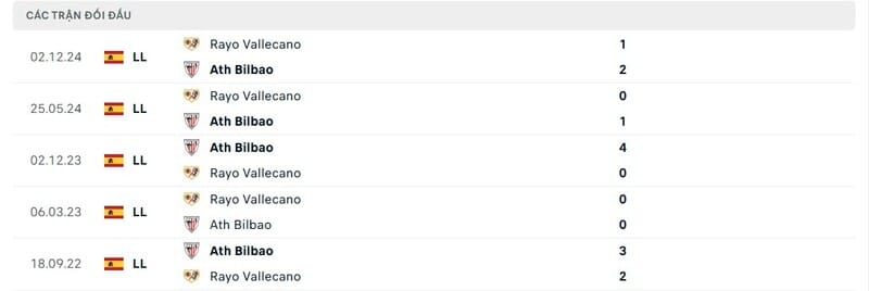 Thành tích đối đầu giữa Lazio vs AS Roma