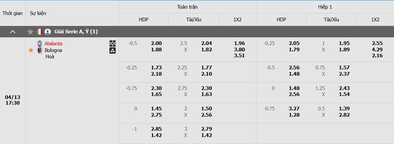 Tỷ lệ kèo trận đấu Atalanta vs Bologna