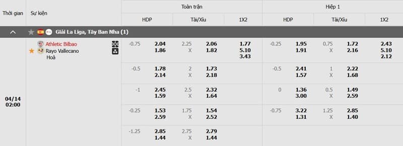 Tỷ lệ kèo trận đấu Ath. Bilbao vs Rayo Vallecano