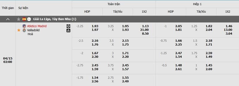 Tỷ lệ kèo trận đấu Atl. Madrid vs Valladolid