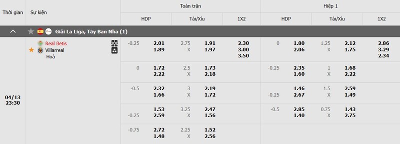 Tỷ lệ kèo trận đấu Betis vs Villarreal