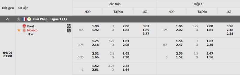 Tỷ lệ kèo trận đấu Brest vs Monaco