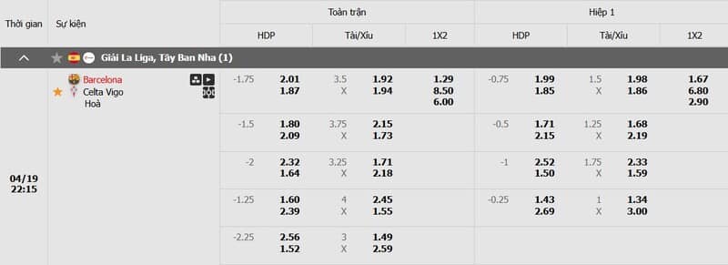 Tỷ lệ kèo trận đấu giữa Barcelona vs Celta Vigo