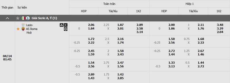 Tỷ lệ kèo trận đấu Lazio vs AS Roma