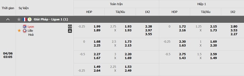 Tỷ lệ kèo trận đấu Lyon vs Lille
